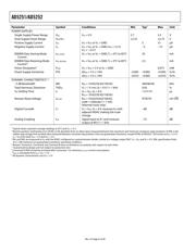 AD5251BRU100 数据规格书 6