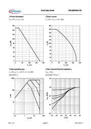 IPB180P04P403ATMA1 datasheet.datasheet_page 4