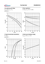 IPB180P04P403ATMA1 datasheet.datasheet_page 6