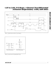 MAX1396EUB-T datasheet.datasheet_page 5