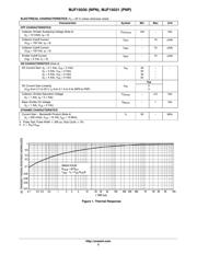 MJF15031G datasheet.datasheet_page 2