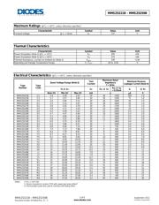 MMSZ5232BQ-7-F 数据规格书 2