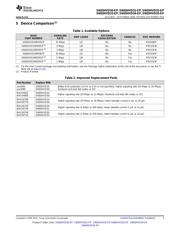 SN65HVD33MDREP datasheet.datasheet_page 3