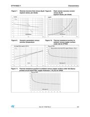 STTH1002CBY-TR datasheet.datasheet_page 5