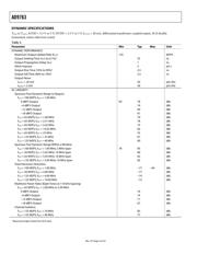 AD9763-EBZ datasheet.datasheet_page 4