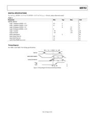 AD9763-EBZ datasheet.datasheet_page 5