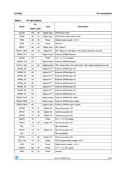 ST7590TR datasheet.datasheet_page 5