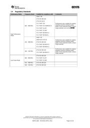 CC1175RHMR datasheet.datasheet_page 4