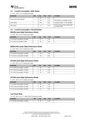 CC1175RHMR datasheet.datasheet_page 5