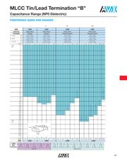 LD055C104KAB2A\500 datasheet.datasheet_page 2