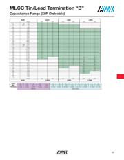 LD063C105KAB2A\500 datasheet.datasheet_page 4