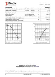 BY500-600 datasheet.datasheet_page 2