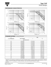 715P47454MD3 datasheet.datasheet_page 3