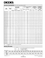 BZX84C4V3W-7-F datasheet.datasheet_page 2