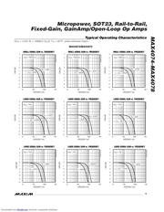 MAX4077 datasheet.datasheet_page 5