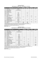 TPS62400DRCR datasheet.datasheet_page 3
