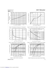 IRF7811AV datasheet.datasheet_page 3