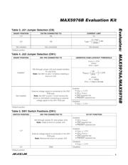 MAX5976BEVKIT+ 数据规格书 3