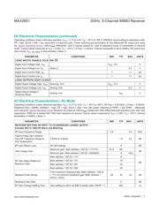 MAX2851ITK+T datasheet.datasheet_page 3