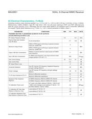 MAX2851ITK+T datasheet.datasheet_page 6