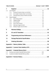 JS28F00AM29EWH0 datasheet.datasheet_page 4