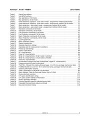 JS28F00AM29EWH0 datasheet.datasheet_page 5