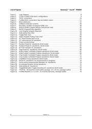 JS28F00AM29EWH0 datasheet.datasheet_page 6