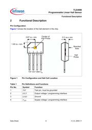 TLE4990 datasheet.datasheet_page 6