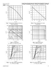 IRGP4069DPBF datasheet.datasheet_page 3