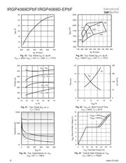 IRGP4069DPBF datasheet.datasheet_page 6