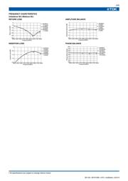 HHM1733B1 datasheet.datasheet_page 5