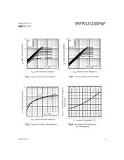 IRFU1205TRPBF datasheet.datasheet_page 3