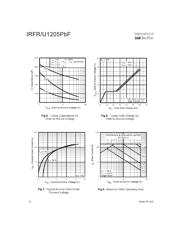 IRFU1205TRPBF datasheet.datasheet_page 4