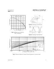 IRFU1205TRPBF datasheet.datasheet_page 5