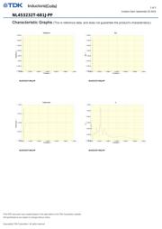 NL453232T681JPF datasheet.datasheet_page 2