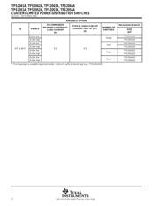 TPS2051ADR 数据规格书 2