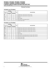 TPS2042ADR datasheet.datasheet_page 6