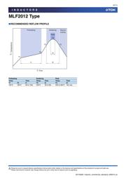 MLF2012DR82MT datasheet.datasheet_page 4