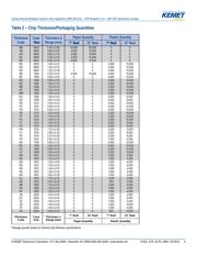 C0603C184K3RACAUTO datasheet.datasheet_page 6