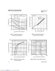 IRFR3505PBF 数据规格书 4