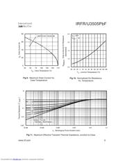 IRFR3505PBF 数据规格书 5