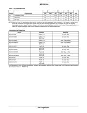 MC10H104 datasheet.datasheet_page 3