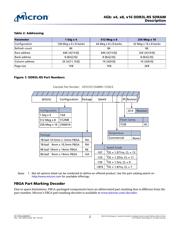 MT41K256M16HA-125 M:E datasheet.datasheet_page 2