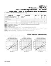 MAX7304ETG+T datasheet.datasheet_page 4