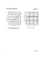 IRG4PC40KPBF datasheet.datasheet_page 6