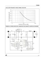 TSM108IDT datasheet.datasheet_page 5