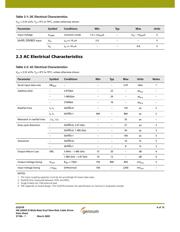 GS2978-CNE3 datasheet.datasheet_page 6