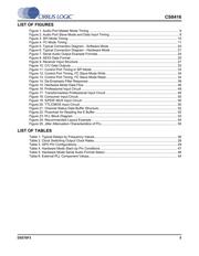 CS8416-CZZR datasheet.datasheet_page 5