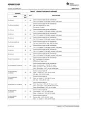 MSP430F5328-EP datasheet.datasheet_page 6