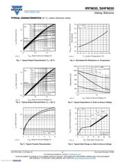 IRF9630PBF datasheet.datasheet_page 3